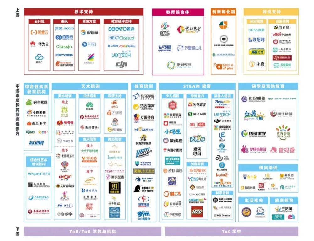 2022 中國素質教育行業報告|精選報告